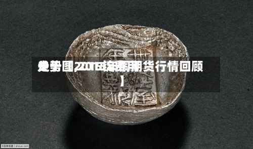 关于【2015锭费用
走势图,2015年铜期货行情回顾】-第2张图片