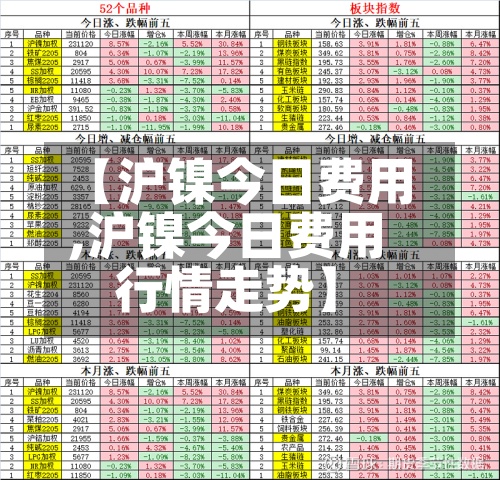 【沪镍今日费用
,沪镍今日费用
行情走势】