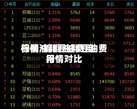 棕榈油和豆油费用
行情/棕榈油和豆油费用
行情对比