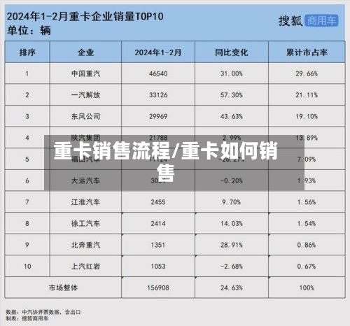 重卡销售流程/重卡如何销售-第3张图片