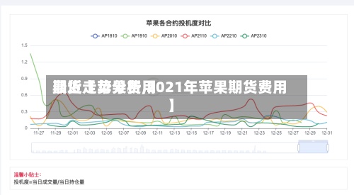 最近【苹果费用
期货走势分析,2021年苹果期货费用
】