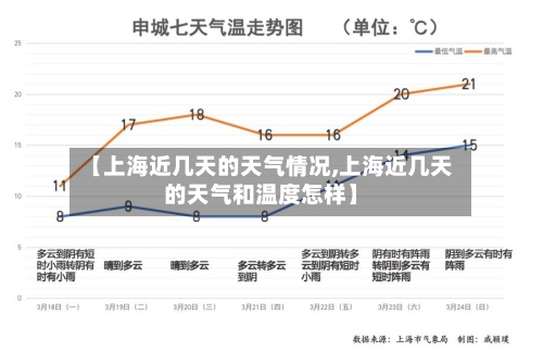 【上海近几天的天气情况,上海近几天的天气和温度怎样】-第3张图片