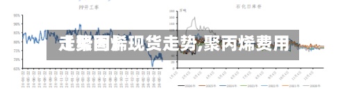 【聚丙烯现货走势,聚丙烯费用
走势图】-第3张图片