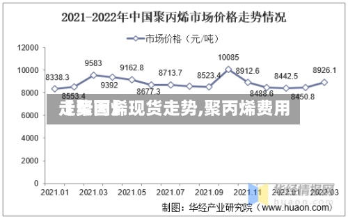 【聚丙烯现货走势,聚丙烯费用走势图】