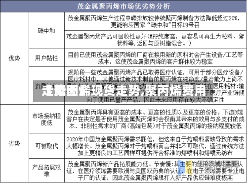 【聚丙烯现货走势,聚丙烯费用
走势图】-第2张图片