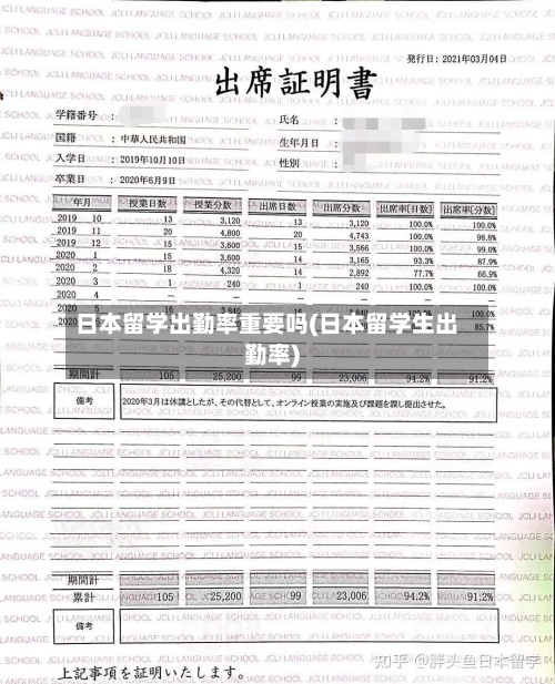 日本留学出勤率重要吗(日本留学生出勤率)-第2张图片