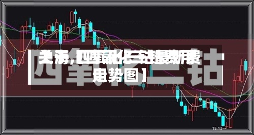 关于【四氧化三钴费用
上海,四氧化三钴最新费用
走势图】-第2张图片
