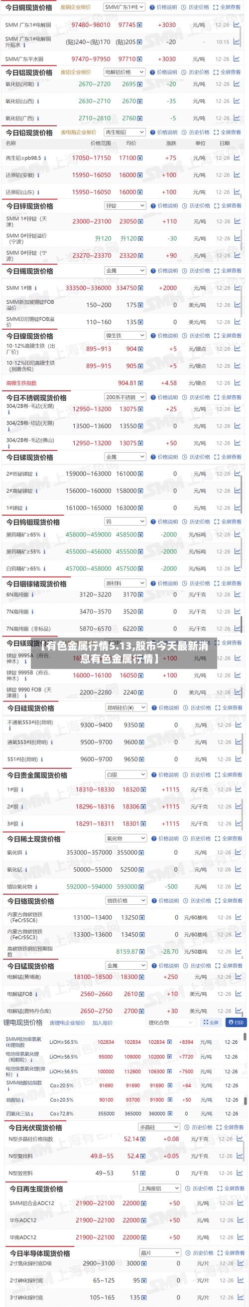 【有色金属行情5.13,股市今天最新消息有色金属行情】