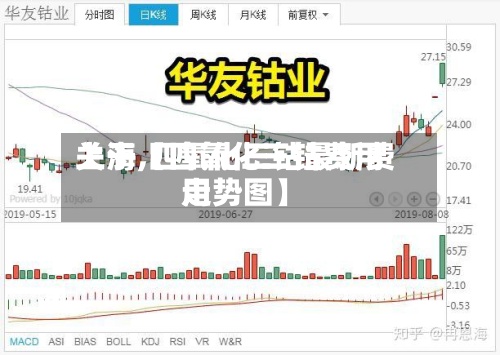 关于【四氧化三钴费用
上海,四氧化三钴最新费用
走势图】