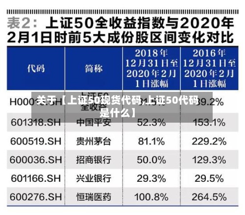 关于【上证50现货代码,上证50代码是什么】-第2张图片