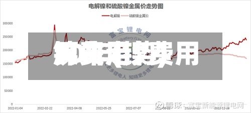 镍费用
10年(镍费用
历年走势)