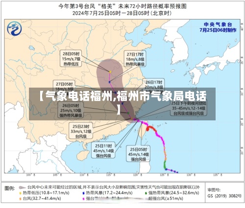【气象电话福州,福州市气象局电话】