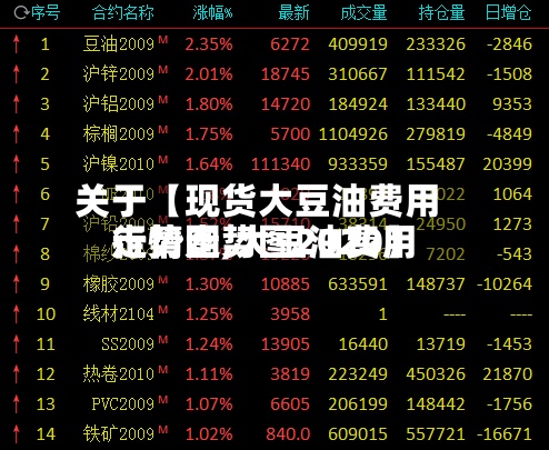 关于【现货大豆油费用
走势图,大豆油费用
行情走势图2020】