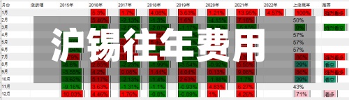 沪锡往年费用
(沪锡费用
突然下跌)
