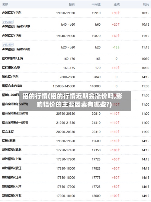 铝的行情(铝的行情近期会涨价吗,影响铝价的主要因素有哪些?)