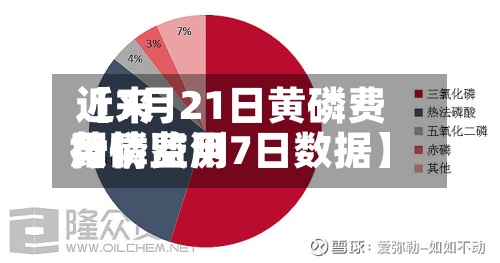 近来
【7月21日黄磷费用
黄磷费用
行情监测7日数据】