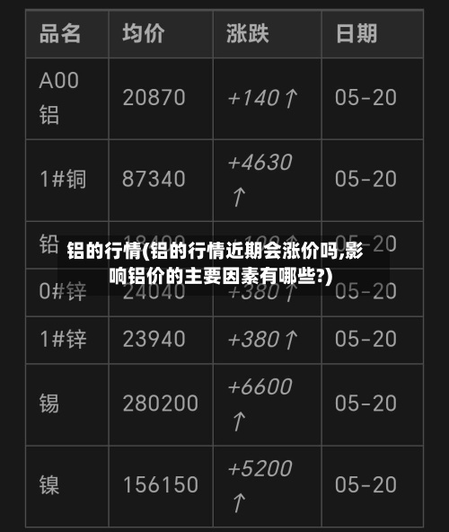 铝的行情(铝的行情近期会涨价吗,影响铝价的主要因素有哪些?)-第3张图片