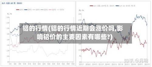 铝的行情(铝的行情近期会涨价吗,影响铝价的主要因素有哪些?)-第2张图片