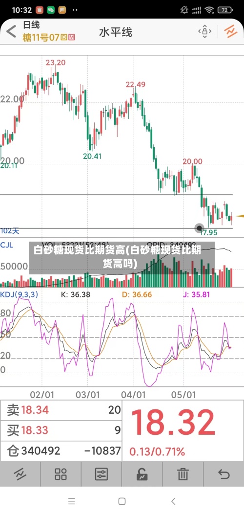 白砂糖现货比期货高(白砂糖现货比期货高吗)