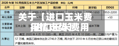 关于【进口玉米费用
,进口玉米费用
行情走势】