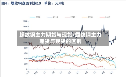 螺纹钢主力期货与现货/螺纹钢主力期货与现货的区别