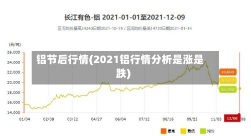 铝节后行情(2021铝行情分析是涨是跌)