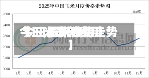 【玉米最新费用
今日,玉米费用
今日最新行情走势】-第3张图片