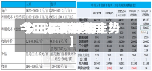【玉米最新费用
今日,玉米费用
今日最新行情走势】