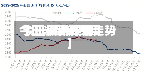 【玉米最新费用
今日,玉米费用
今日最新行情走势】-第2张图片