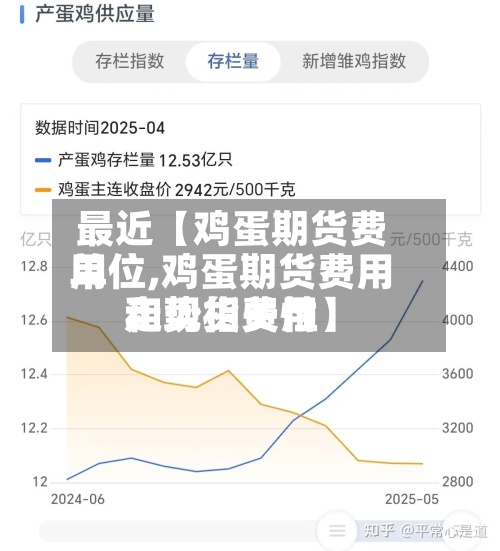 最近【鸡蛋期货费用
单位,鸡蛋期货费用
和现货费用
走势相关性】-第2张图片