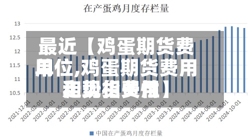 最近【鸡蛋期货费用
单位,鸡蛋期货费用
和现货费用
走势相关性】