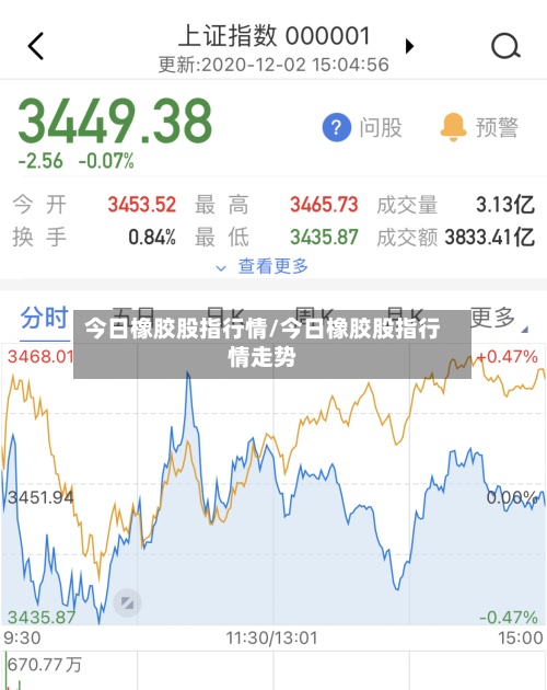 今日橡胶股指行情/今日橡胶股指行情走势