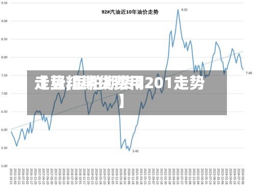 【豆粕期货费用
走势,豆粕期货2201走势】-第2张图片