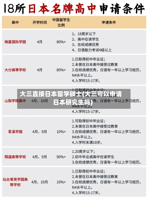 大三直接日本留学硕士(大三可以申请日本研究生吗)