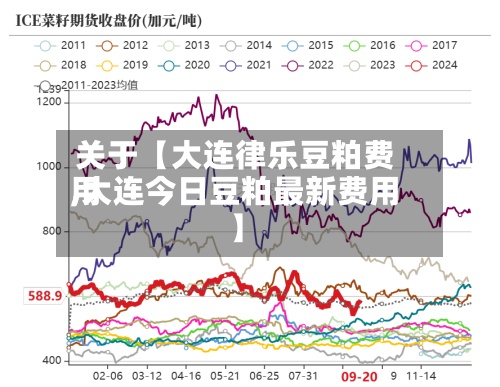 关于【大连律乐豆粕费用
,大连今日豆粕最新费用
】