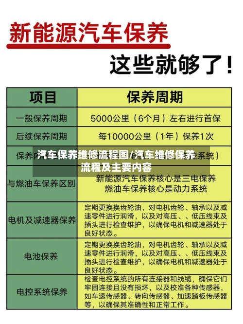汽车保养维修流程图/汽车维修保养流程及主要内容-第2张图片