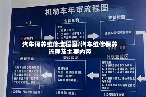 汽车保养维修流程图/汽车维修保养流程及主要内容-第3张图片