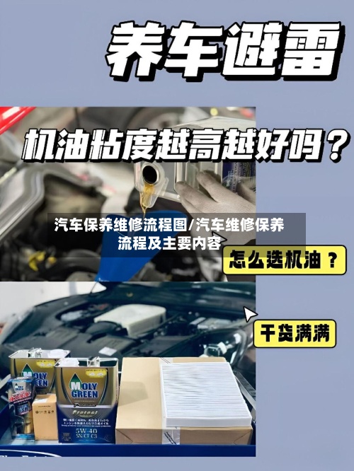 汽车保养维修流程图/汽车维修保养流程及主要内容