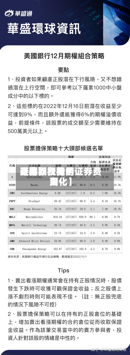 近来【期权费用平稳期权费用变化期权标的证券费用变化】-第2张图片