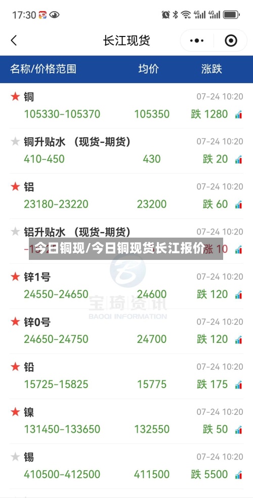 今日铜现/今日铜现货长江报价