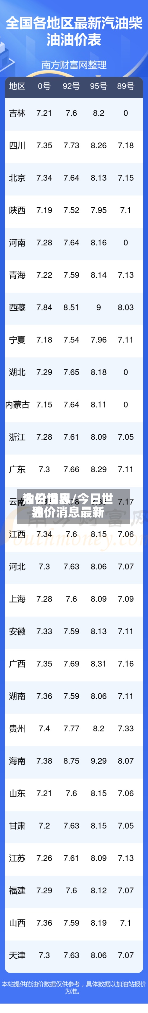 今日世界
油价消息/今日世界
油价消息最新