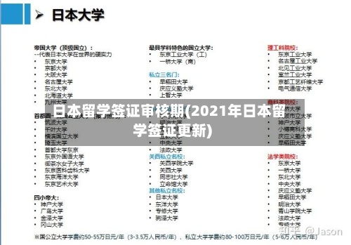 日本留学签证审核期(2021年日本留学签证更新)