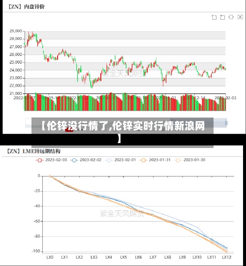 【伦锌没行情了,伦锌实时行情新浪网】-第3张图片