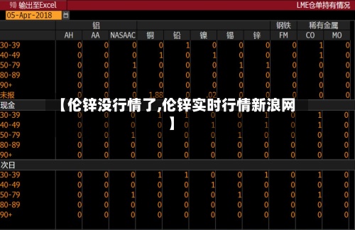 【伦锌没行情了,伦锌实时行情新浪网】-第2张图片