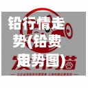 铅行情走势(铅费用
走势图)-第2张图片