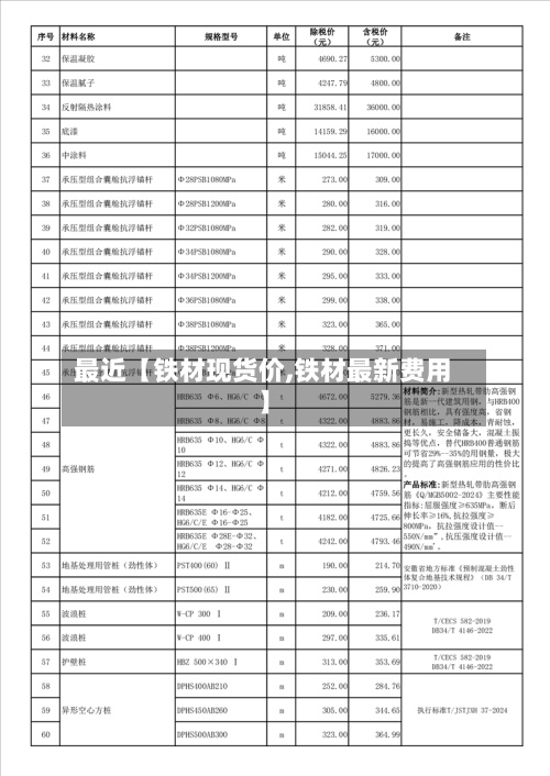 最近【铁材现货价,铁材最新费用】