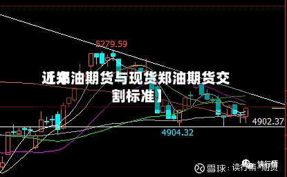 近来【郑油期货与现货郑油期货交割标准】