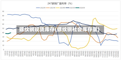 螺纹钢现货库存(螺纹钢社会库存量)