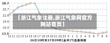 【浙江气象注册,浙江气象网官方网站首页】-第2张图片