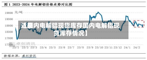 近来
【国内电解铝现货库存国内电解铝现货库存情况】